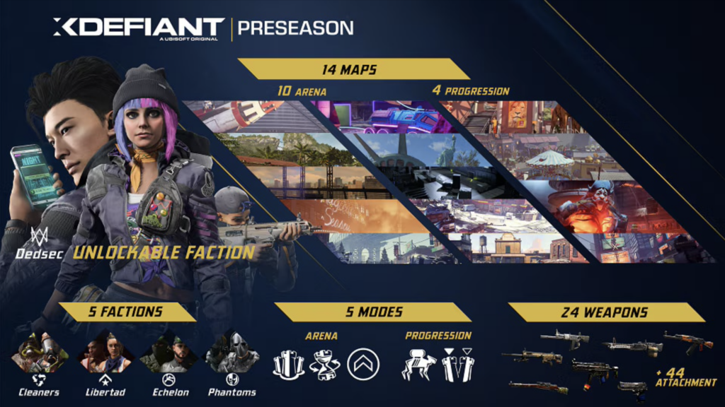 XDefiant's Preseason comes with plenty of content to keep players busy until the first season officially launches.